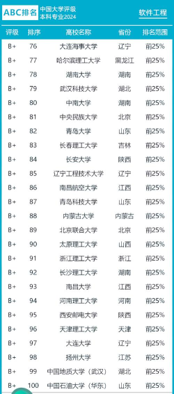 2024大学专业排名如何选 2024大学专业排名如何选