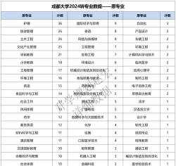 2024转专业时院系排名 2024转专业时院系排名