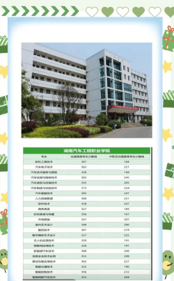 全省职校汽修专业排名 全省职校汽修专业排名