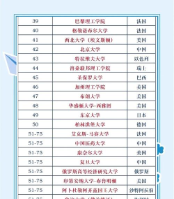 物理数学大学专业排名 物理数学大学专业排名