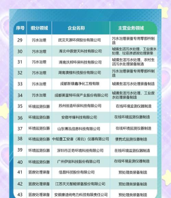 2024年环保系统专业排名 2024年环保系统专业排名