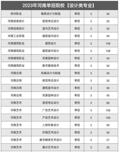 设计专业招聘学校排名 设计专业招聘学校排名