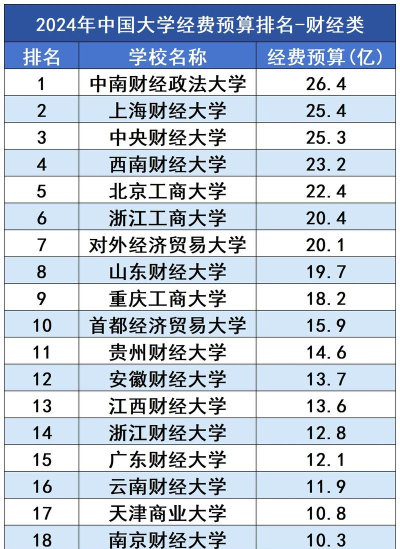 2024年财经专业考研学校排名 2024年财经专业考研学校排名