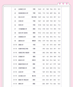2024年工程专业排名全球高校 2024年工程专业排名全球高校