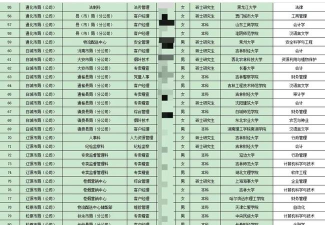 2024年吉林烟草专业排名全国 2024年吉林烟草专业排名全国