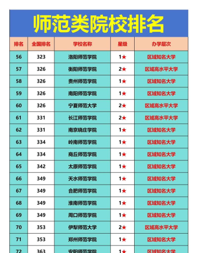 2024年生物师范专业评估排名 2024年生物师范专业评估排名