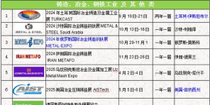 2024年金属铸造材料专业排名 2024年金属铸造材料专业排名