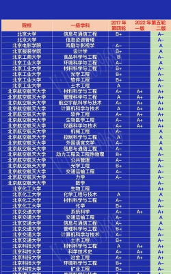 大学专业评估等级排名 大学专业评估等级排名