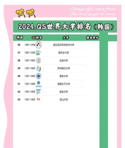 2024年韩语专业考研学校排名 2024年韩语专业考研学校排名