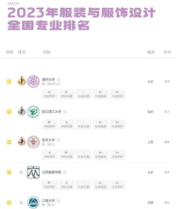 中国服装专业专科排名 中国服装专业专科排名