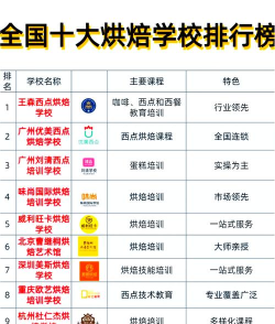 2024年浙江烘焙专业排名院校 2024年浙江烘焙专业排名院校