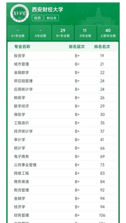 2024年什么专业学资本运营好 2024年什么专业学资本运营好