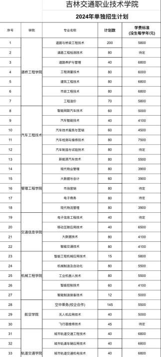 2024年吉林交通学院学什么专业 2024年吉林交通学院学什么专业