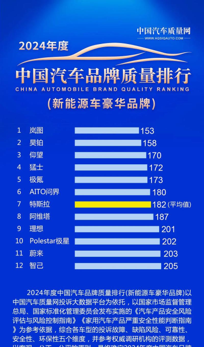 2024年新能源专业评级排名 2024年新能源专业评级排名