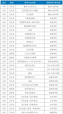 2024电影专业中国排名大学 2024电影专业中国排名大学