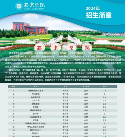 2024年西京学院学什么专业好 2024年西京学院学什么专业好