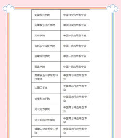 2024年动物实验学专业排名 2024年动物实验学专业排名