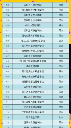 2024年川传招生专业排名 2024年川传招生专业排名