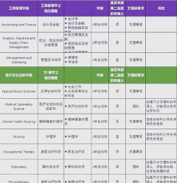 2024香港理工建筑专业排名 2024香港理工建筑专业排名