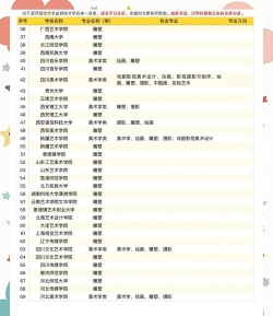 2024年雕塑师学什么专业好 2024年雕塑师学什么专业好