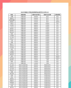 2024年湖南专业体检机构排名 2024年湖南专业体检机构排名