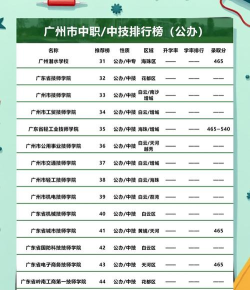 2024年广州中专专业排名技工 2024年广州中专专业排名技工