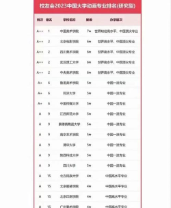 河南动画专业学院排名 河南动画专业学院排名