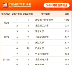 2024年西电的专业就业排名 2024年西电的专业就业排名