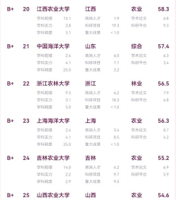 2024大学养殖专业排名 2024大学养殖专业排名