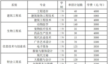2024邵阳学院王牌专业排名 2024邵阳学院王牌专业排名