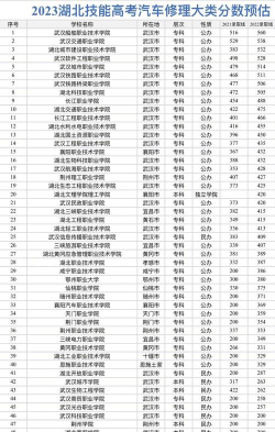 2024年公办学院汽修专业排名 2024年公办学院汽修专业排名