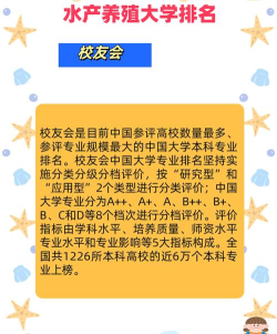 全球水产养殖专业排名 全球水产养殖专业排名