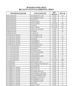 北航考研专业难度排名 北航考研专业难度排名