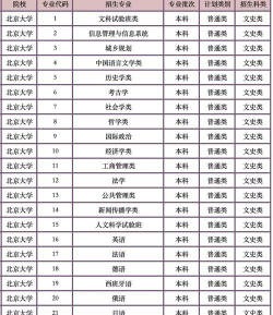 2024考上北大冷门专业排名 2024考上北大冷门专业排名