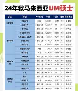 2024专硕各专业排名 2024专硕各专业排名