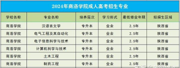 2024商络学院专业排名 2024商络学院专业排名