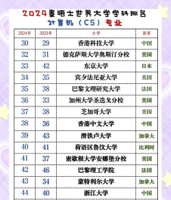 2024年全球及区域研究专业排名 2024年全球及区域研究专业排名