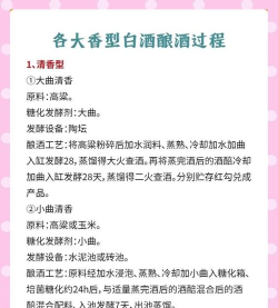 2024年想酿酒学什么专业好 2024年想酿酒学什么专业好