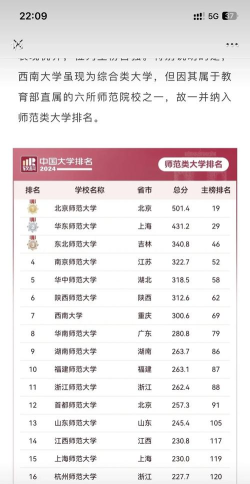 2024年独立师范专业排名大学 2024年独立师范专业排名大学