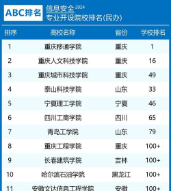 2024年信息安全及应用专业排名 2024年信息安全及应用专业排名