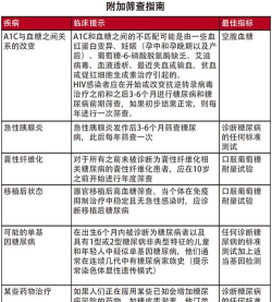 2024年学糖尿病学什么专业好 2024年学糖尿病学什么专业好