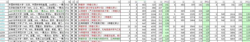 2024数学物理大学专业排名 2024数学物理大学专业排名