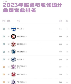 设计大学专业排名国内 设计大学专业排名国内