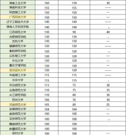2024体育系专业排名 2024体育系专业排名