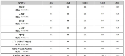 2024年人大适合学什么专业好 2024年人大适合学什么专业好