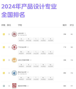 2024设计学全国专业排名 2024设计学全国专业排名