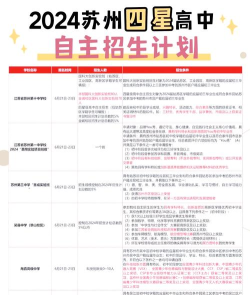 2024年苏州学什么专业 2024年苏州学什么专业