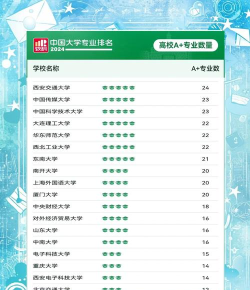 2024年国家重点照顾专业排名 2024年国家重点照顾专业排名