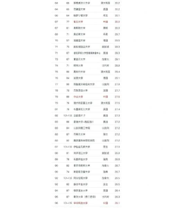 2024年清华学生最喜欢专业排名 2024年清华学生最喜欢专业排名
