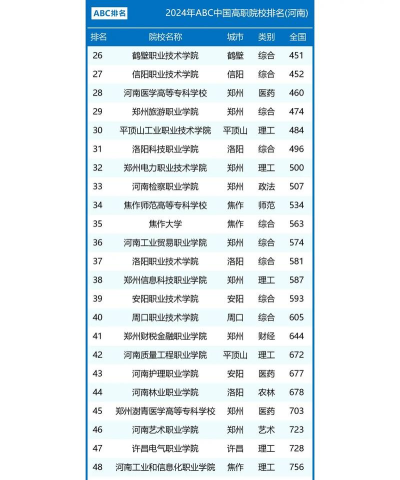 2024河南职高设计专业排名 2024河南职高设计专业排名